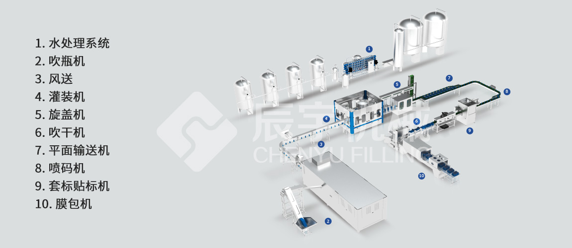 瓶裝水灌裝生產線